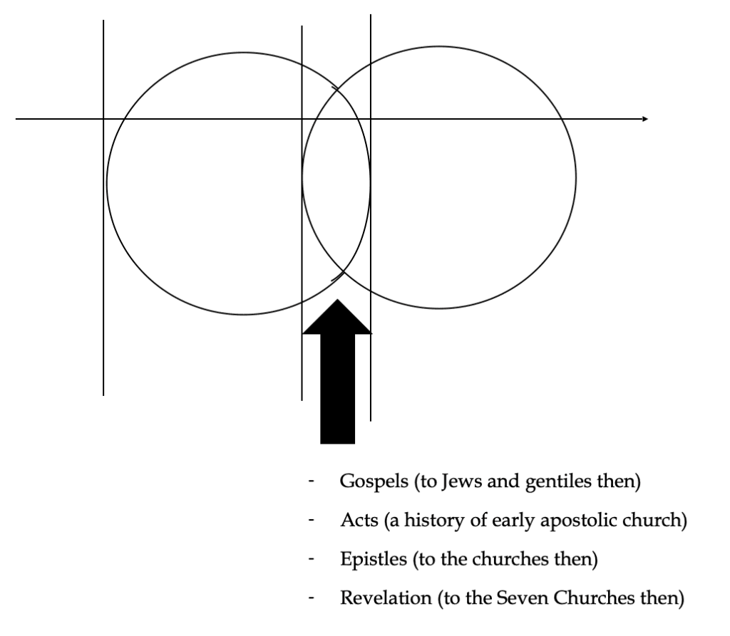 New Testament Image