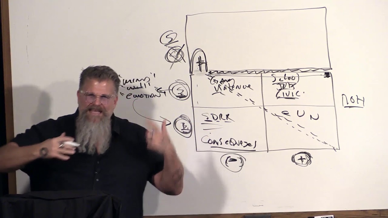 Fourth Dimension Christian, Part 2